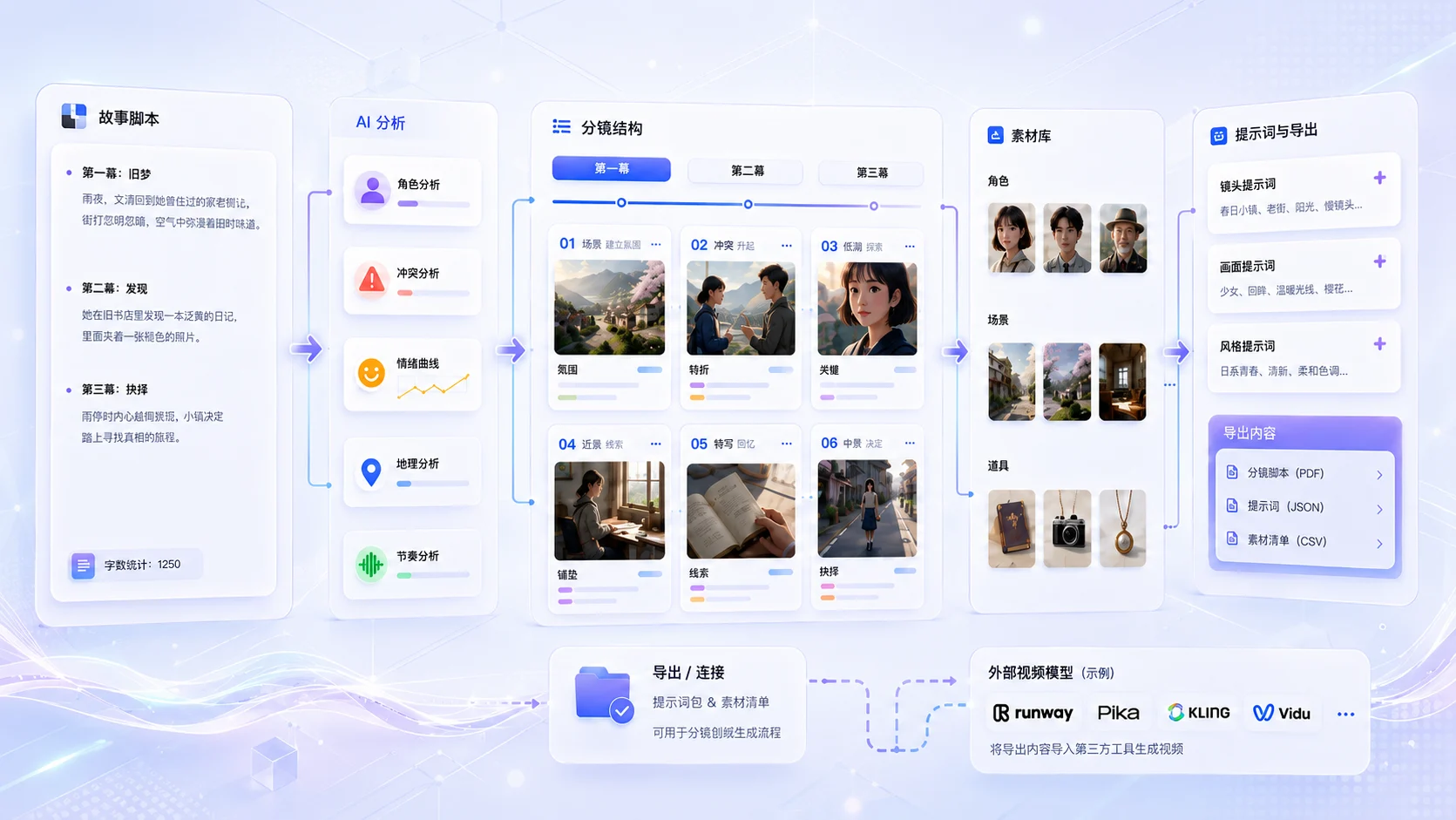小镜故事板故事转分镜与视频提示词生成工作流